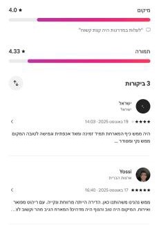 Tiberias Appartement | הכינרת מולי