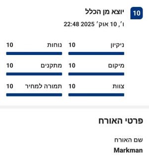 Daliyat al-Karmel Appartement | צימר החורש