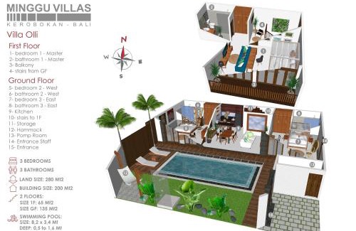 Kerobokan Villa | 3BR Villa Olli - Minggu Villas