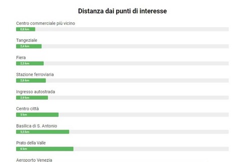 Padova Appartement | App. Pratique pour la foire et le centre-ville