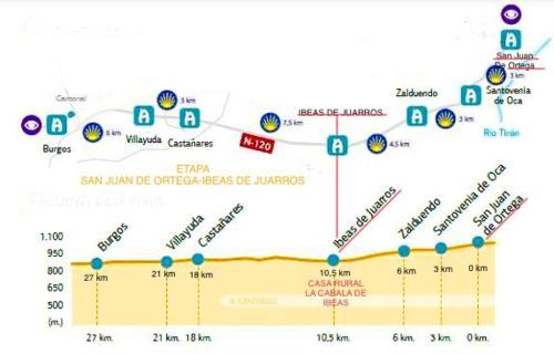 Ibeas de Juarros Lit Et Petit-Déjeuner | La Cabala de Ibeas