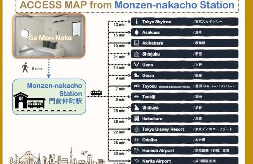 Koto Appartement | new!門前仲町 越中島から徒歩5分! 銀座 浅草 スカイツリー 築地 豊洲 舞浜へアクセス良好